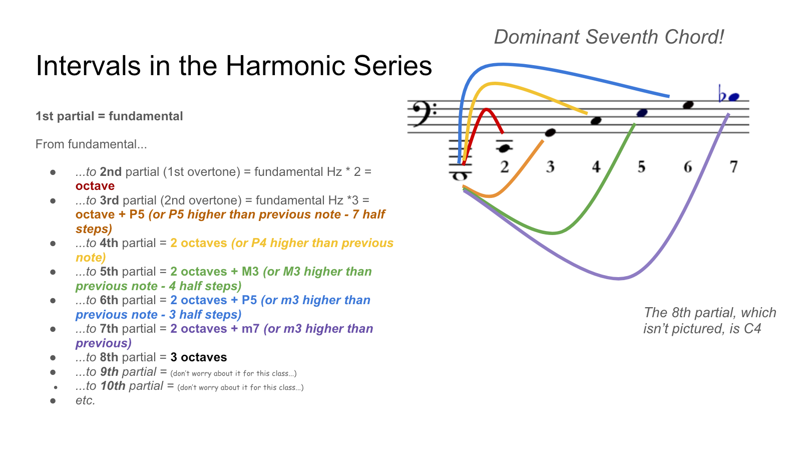 Slide 122