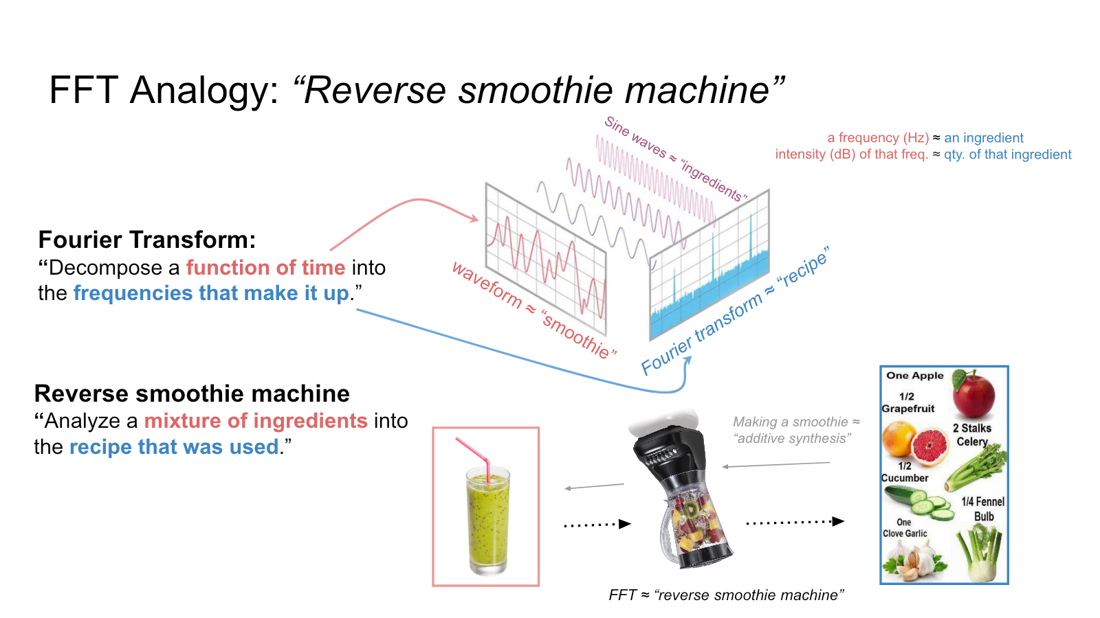 Slide 153