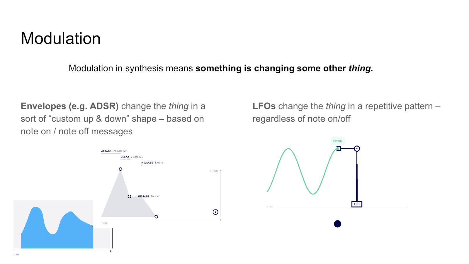 Slide 170