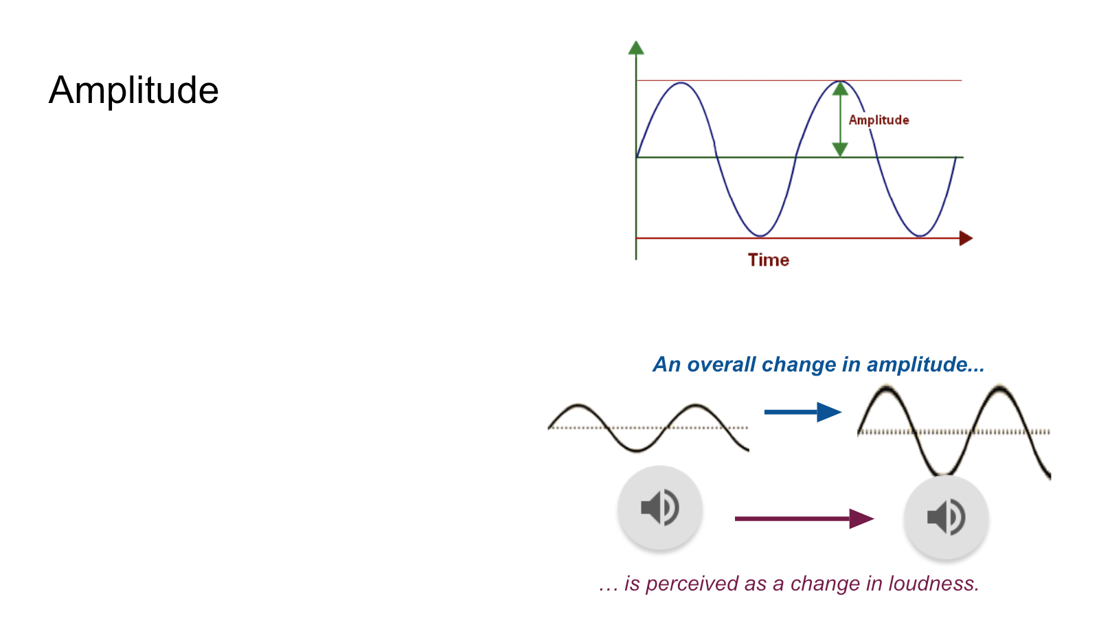 Slide 27